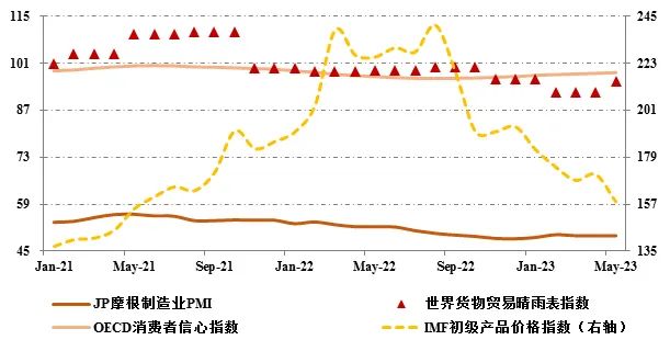 三分钟导读宏观经济