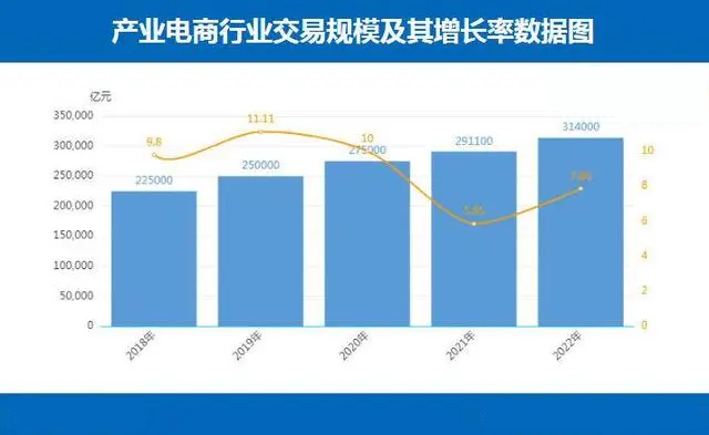 跨境电商首次突破2万亿元!同时，市场更加透明!